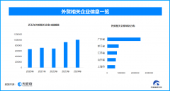 中国制制加快“出海” 外贸订单激增彰显全球合