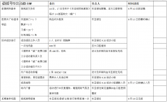 史杰松教员案例《吉大口腔病院世界爱牙日勾当